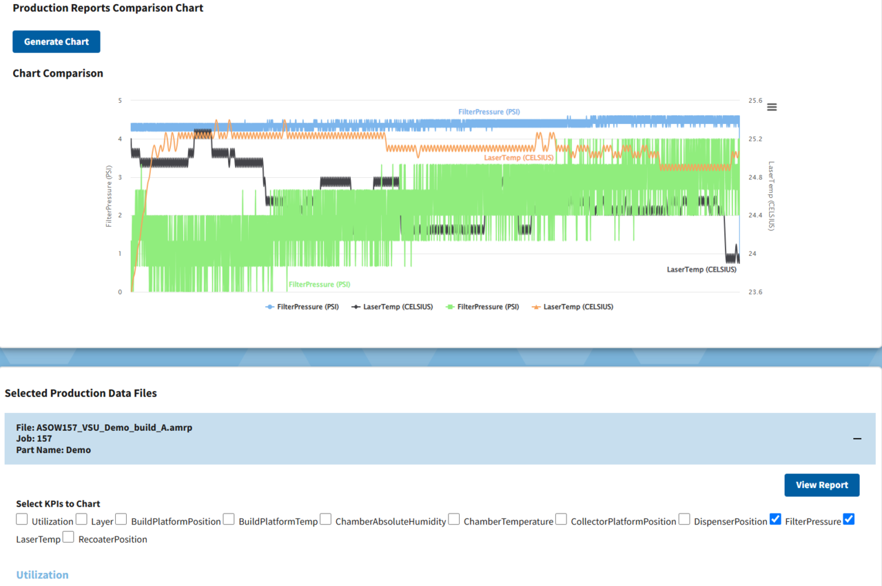 Production Report Charts